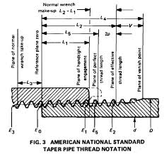 Nominal Pipe Size Nps Nominal Bore Nb Outside Diameter Od