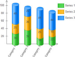 create stacked column chart in excel format