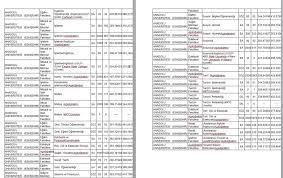 .sonucu tüm bölümlerin 2019 yılı tavan ve taban puanları, kontenjan bilgileri, başarı sırası ve puan türleri aşağıda tabloda yer almaktadır. Eskisehir Universiteleri Taban Puanlari 2019 Eskisehir Apartlar En Kapsamli Eskisehir Apart Yurt Rehberi