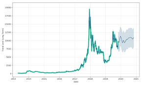 Bitcoin Price History Chart In Inr My Xrp Wallet