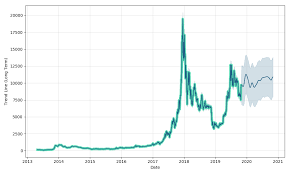 A History Of Ripple And Xrp History Of Ripple Xrp Ripple