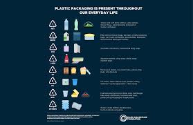 8 Steps To Solve The Oceans Plastic Problem World