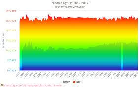 Χλωρίδα μέχρι σήμερα έχουν καταγραφεί στην κύπρο 1.908 διαφορετικά είδη φυτών, υποείδη, ποικιλίες, μορφές και υβρίδια. Dedomenwn Pinakes Kai Diagrammata Mhniaies Kai Ethsies Klimatologikes Syn8hkes Se Leykwsia Kypros
