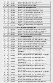 Senarai sekolah menengah negeri sembilan. Covid 19 Semua Sekolah Dalam Zon Merah Di Daerah Petaling Diarah Tutup Bermula Esok Astro Awani