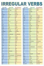 Found On Bing From Www Pinterest Com English Verbs English Grammar Learn English Words