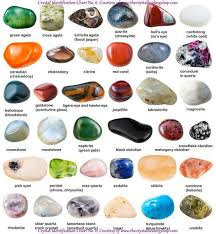 Pin By Yala Santos On Crystals And Gems Name Guide Crystal Identification Tumbled Gemstones Minerals And Gemstones