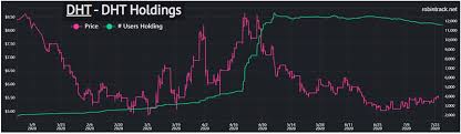 It generates charts showing the relationship between price and popularity, and compiles some lists using the data. Robinhood S Topsy Turvy Top 10 Shipping Stocks Freightwaves