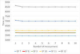Proceedings of the 11th International Conference on Applied Innovations in  IT