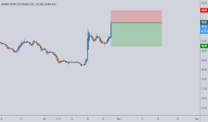 Bhel Stock Price And Chart Bse Bhel Tradingview India