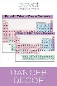Periodic Table Of Dance Elements Poster In 2020 Dance Technique Dance Terms Periodic Table