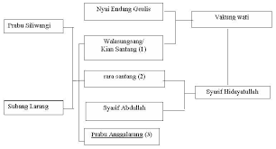 Pajajaran Prabu Siliwangi Home Facebook