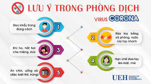 Thực hiện một số biện pháp phòng dịch nói chung: Ueh Chá»§ Ä'á»™ng Phong Chá»'ng Ä'áº¡i Dá»‹ch Virus Corona Báº£o Vá»‡ An Toan Sá»©c Khá»e NgÆ°á»i Há»c Vien Chá»©c NgÆ°á»i Lao Ä'á»™ng Ueh