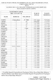 Jadi, pastikan anda berbuka mengikut jadual negeri anda sendiri. Jadual Waktu Imsak Dan Berbuka 2017 Kelantan M9 Daily Resepi Viral Terkini