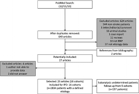 Flow Chart Diagram Bnp Indicates B Type Natriuretic Peptide