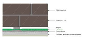 Do you need counter battens? Solid Wall Insulation Wall Insulation Low E Insulation Roll