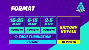 New fortnite thclipsr tournament gameplay live with typical gamer! Fortnite World Cup 16 Year Old Won Solo Champion And Rs 2 06 Crore Money