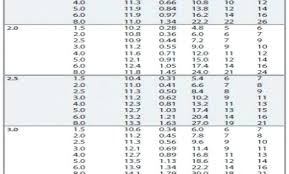 Rain Bird Nozzle Chart Amagzing Co