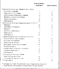 Autoantibodies In Paraneoplastic Syndromes Associated With Small Cell Lung Cancer Semantic Scholar