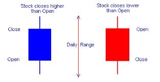 Chart Help