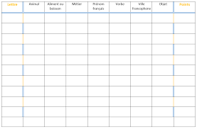 Le Petit Bac Bar Chart Chart Map
