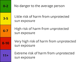 But be careful when it's bright and there's snow on the ground. Uv And Sunglasses How To Protect Your Eyes All About Vision
