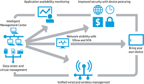 flow chart of data center and virtual management center