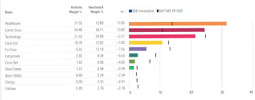 All 54 arkk etf holdings. Digging Into Ark Innovation S Portfolio Morningstar