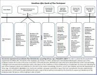 Texas Intestacy Chart Related Keywords