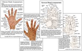 Chinese Korean Hand Acupuncture Cards Set Of Two Double Sided Wallet Cards