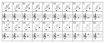 12 Hole Ocarina Note Chart Ocarina Music Sheet Music Music