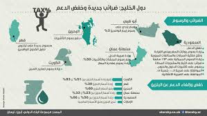 كيفية المعالجة المحاسبية لكلا من فواتير الشراء والمبيعات ومستخلص الاعمال ومقاولين الباطن وفواتير النقليات. Ø¨Ù‚Ø¯Ø± Ù…Ø§ ÙŠØªØ¹Ù„Ù‚ Ø§Ù„Ø£Ù…Ø± Ø§Ù„Ù†Ø§Ø³ ØªØ°Ø¨Ø°Ø¨ ÙŠÙˆÙ… Ø¶Ø±ÙŠØ¨Ø© Ø§Ù„Ù‚ÙŠÙ…Ø© Ø§Ù„Ù…Ø¶Ø§ÙØ© ÙÙŠ Ø§Ù„Ø§Ù…Ø§Ø±Ø§Øª Ø¹Ù„Ù‰ Ø§Ù„Ø³ÙŠØ§Ø±Ø§Øª Guillotinpoilvet Com