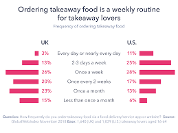 Sign up for a free demo! Takeaway Food Delivery Apps And Services What Brands Should Know