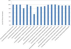 Ummc Self Reported Treatment Delivery By Nurses