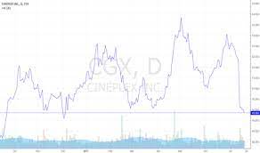 Find the latest cineplex inc. Trader Mckied Trading Ideas Charts Tradingview