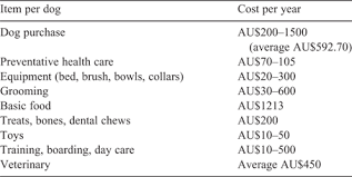 Pets And Pests A Review Of The Contrasting Economics And Fortunes Of Dingoes And Domestic Dogs In Australia And A Proposed New Funding Scheme For Non Lethal Dingo Management