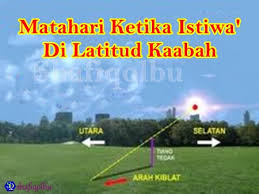 Maka, kaedah semak arah kiblat dengan kaedah buruj bintang adalah dengan menggunakan kedudukan belantik. Betulkan Arah Kiblat Guna Kaedah Matahari Shafiqolbu