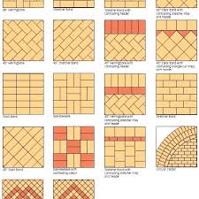 See more ideas about herringbone brick pattern, herringbone, brick patterns patio. Patterns