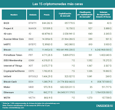 Tienes que ver entiende el valor de las criptomonedas 2020 (criptomonedas valor). Grafico Del Dia Las 15 Criptomonedas Mas Caras Infografia Ihodl Com
