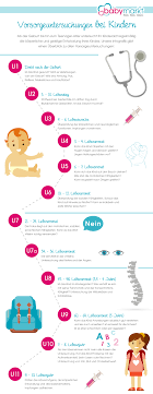 Infografik Vorsorgeuntersuchungen Bei Kindern Babymarkt De