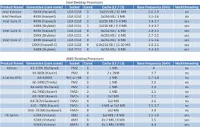 71 Detailed Amd Pentium Comparison Chart