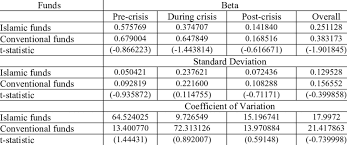 A pool of money managed collectively by professional fund managers. Differences In Risks Of Unit Trust Funds As Measured By Beta Download Table