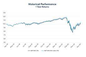 The s&p 500, or simply the s&p, is a stock market index that measures the stock performance of 500 large companies listed on stock exchanges in the united states. Why Esg Is Outperforming The S P 500
