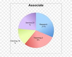 12 may to 19 june 2016 writing course early bird access: Community Service Experience Essay Essays About The Paper Waste In Schools Statistics Free Transparent Png Clipart Images Download