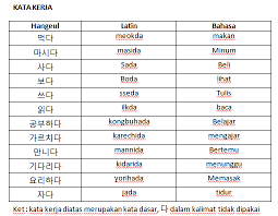 Nah, sekarang bahasa korea sedang menjadi tren sejak kpop dan kdrama yang semakin mendunia. Partikel Dalam Bahasa Korea Devina Septyani