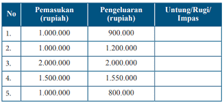We did not find results for: Jawaban Ayo Kita Berlatih 6 1 Bab 6 Halaman 75 Kelas 7 Aritmetika Sosial Bas Bahan Ajar
