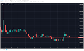 dogecoin price analysis doge btc finally breaks out from