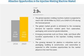 injection molding machine market global forecast to 2023