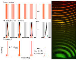 Listen online to my fm from kuala lumpur in good quality! Osa A Decade Of Astrocombs Recent Advances In Frequency Combs For Astronomy Invited