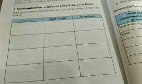 Kj buku paket bahasa kelas 7 contoh soal membandingkan unsur surat pribadi dan surat dinas. Memasangkan Unsur Surat Dinas Dan Alasan Brainly Bagi Contoh Surat