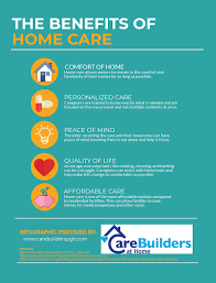 The Benefits Of Home Care Home Care Senior Care Peace Of Mind